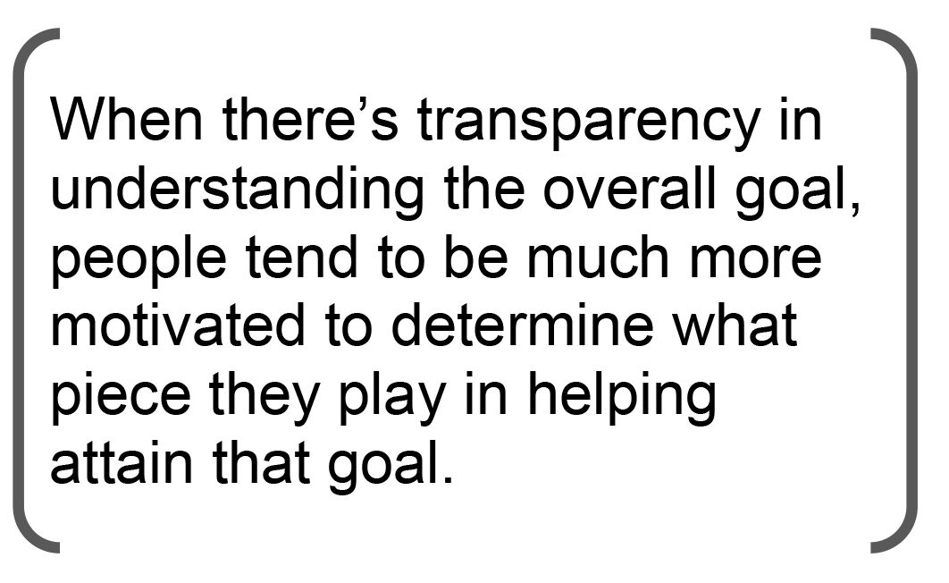 When there’s transparency in understanding the overall goal, people tend to be much more motivated to determine what piece they play in helping attain that goal.