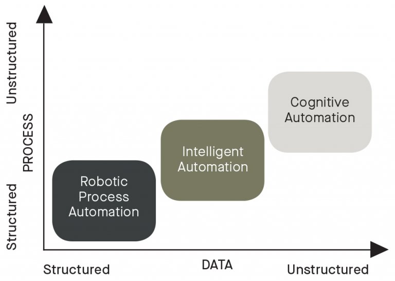 Optimize Your Business Operations Through Automation - Richter