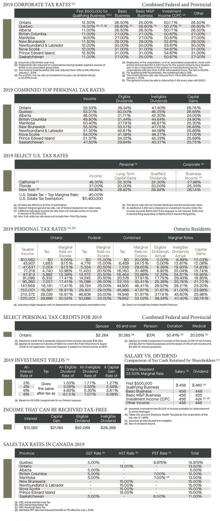 2023 Tax Rates Ontario Printable Forms Free Online