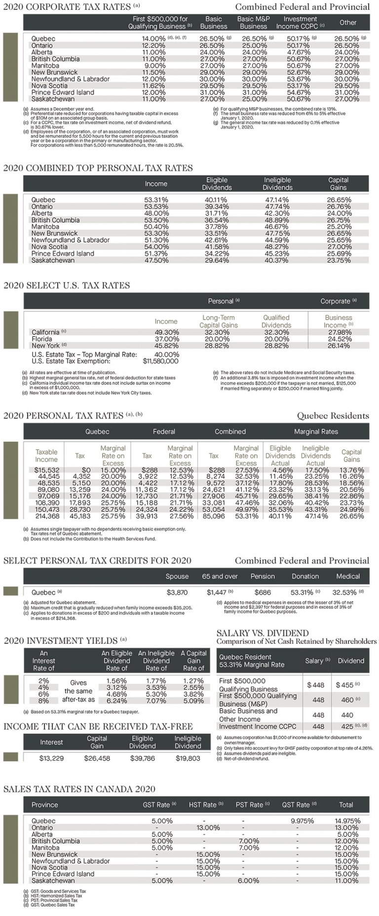 2020 Quebec Tax Rate Card Richter