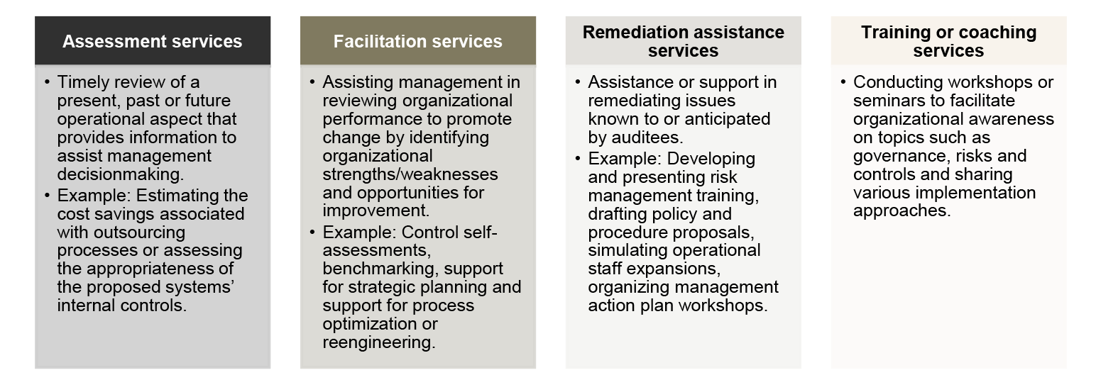 The Advisory Role In Internal Audit Richter