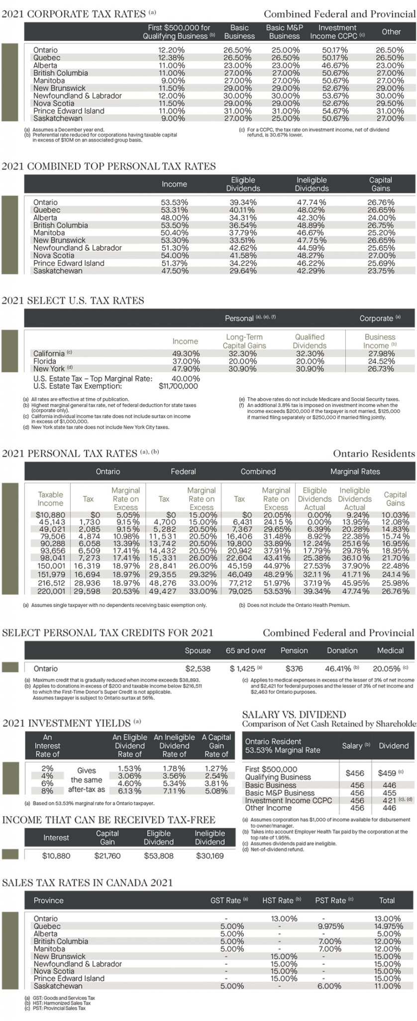 2021-ontario-tax-rate-cards-richter