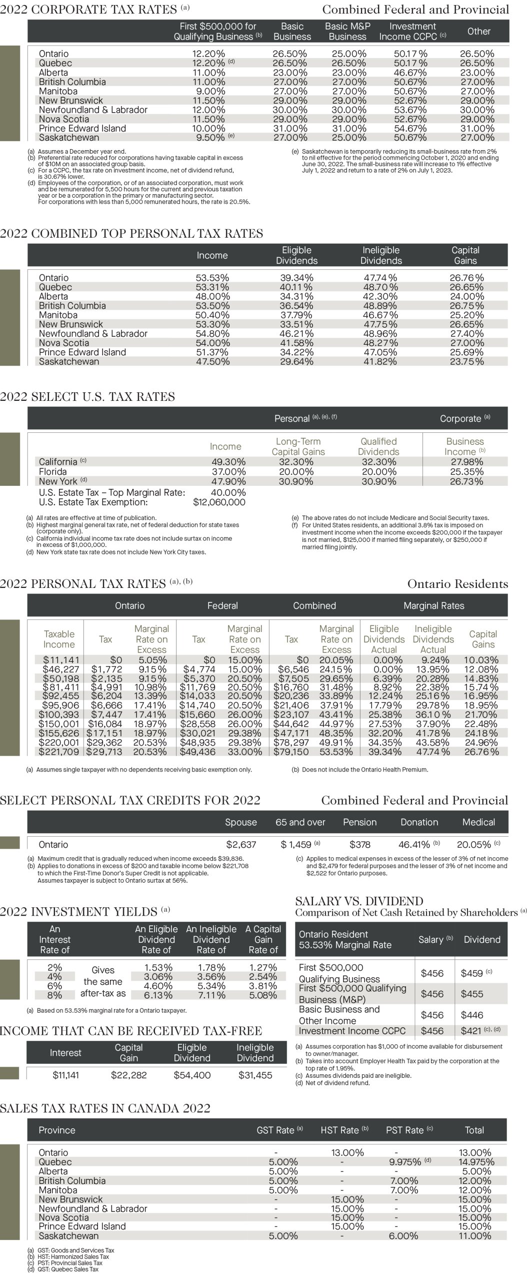 2022-ontario-tax-rate-card-richter