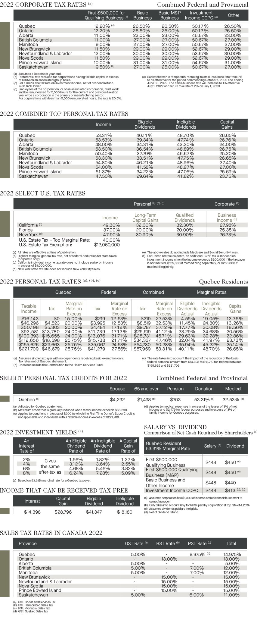 2022-quebec-tax-rate-card-richter