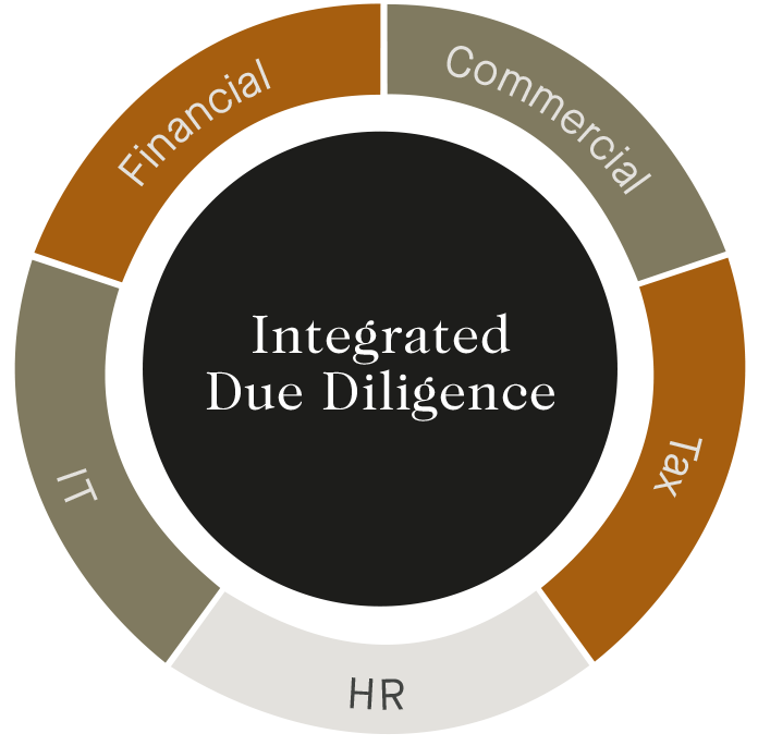 Integrated due dilligence graph : IT' TAx, HR, Commercial, Financial