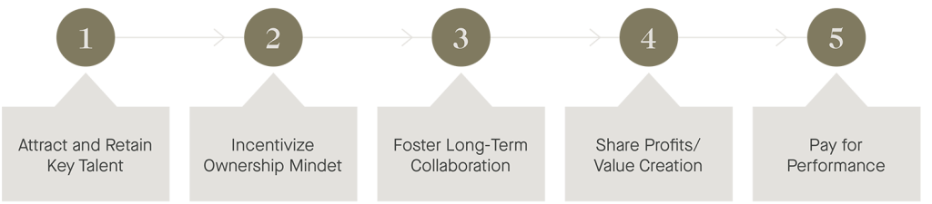 Graph : Compensation strategy objectives